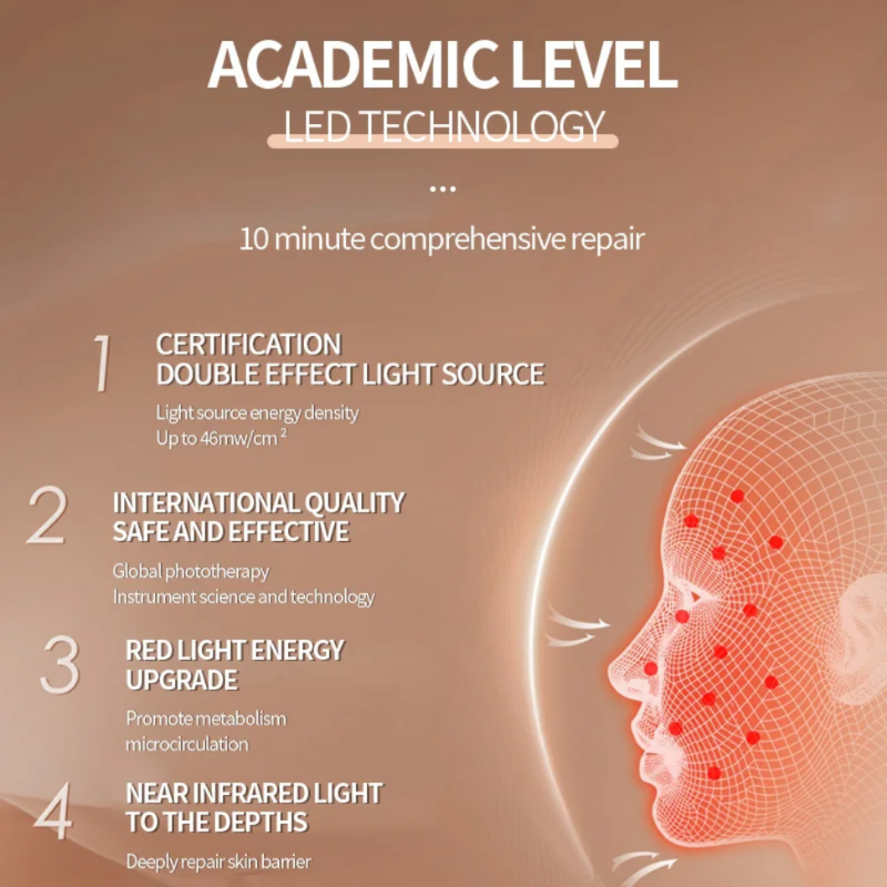 LED-valonaamio – Kirkasta ja nuorennuta ihoasi!